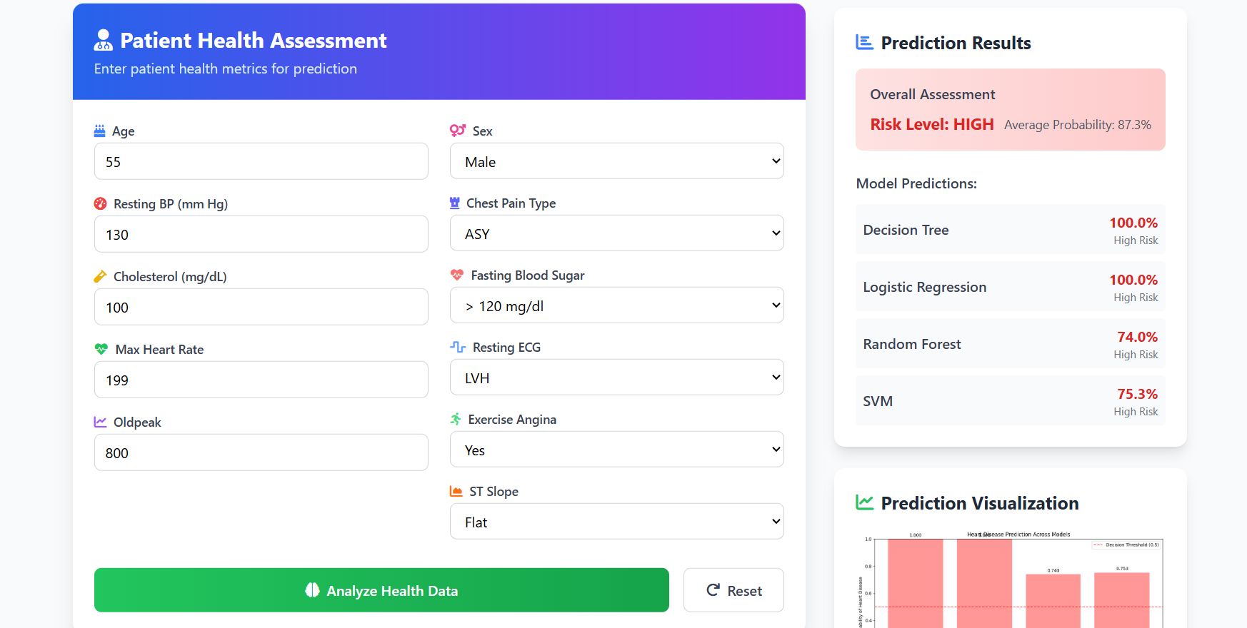 Heart Disease Classification