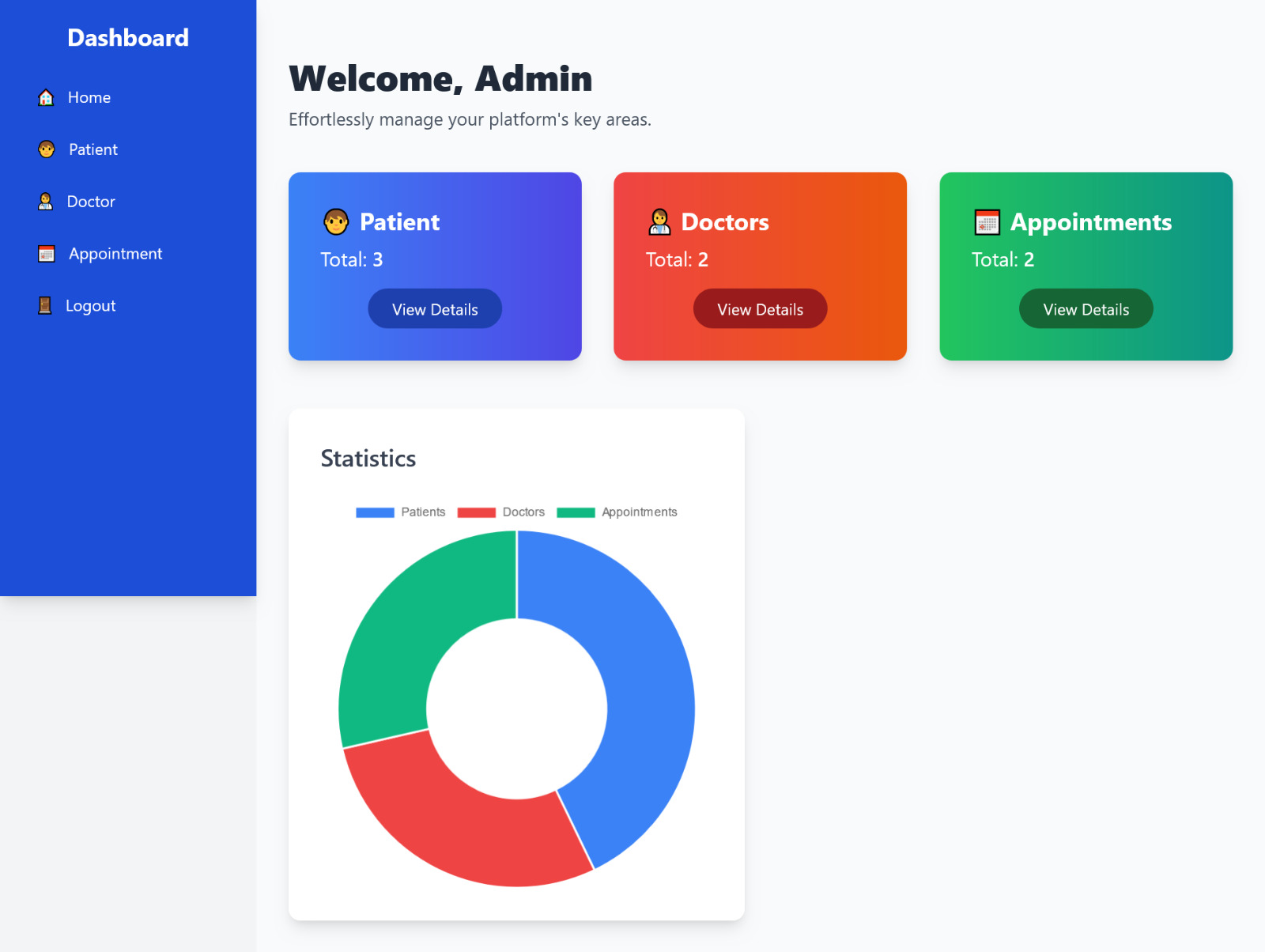 Cliniflow - Health Care System